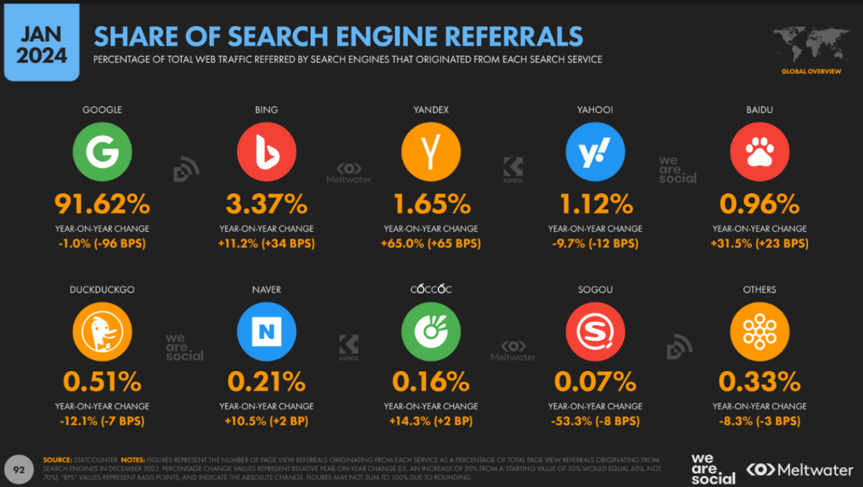 imagine promovare google ads